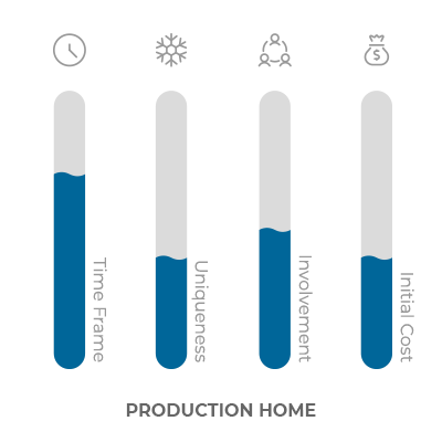 bar graph of qualities of a production home