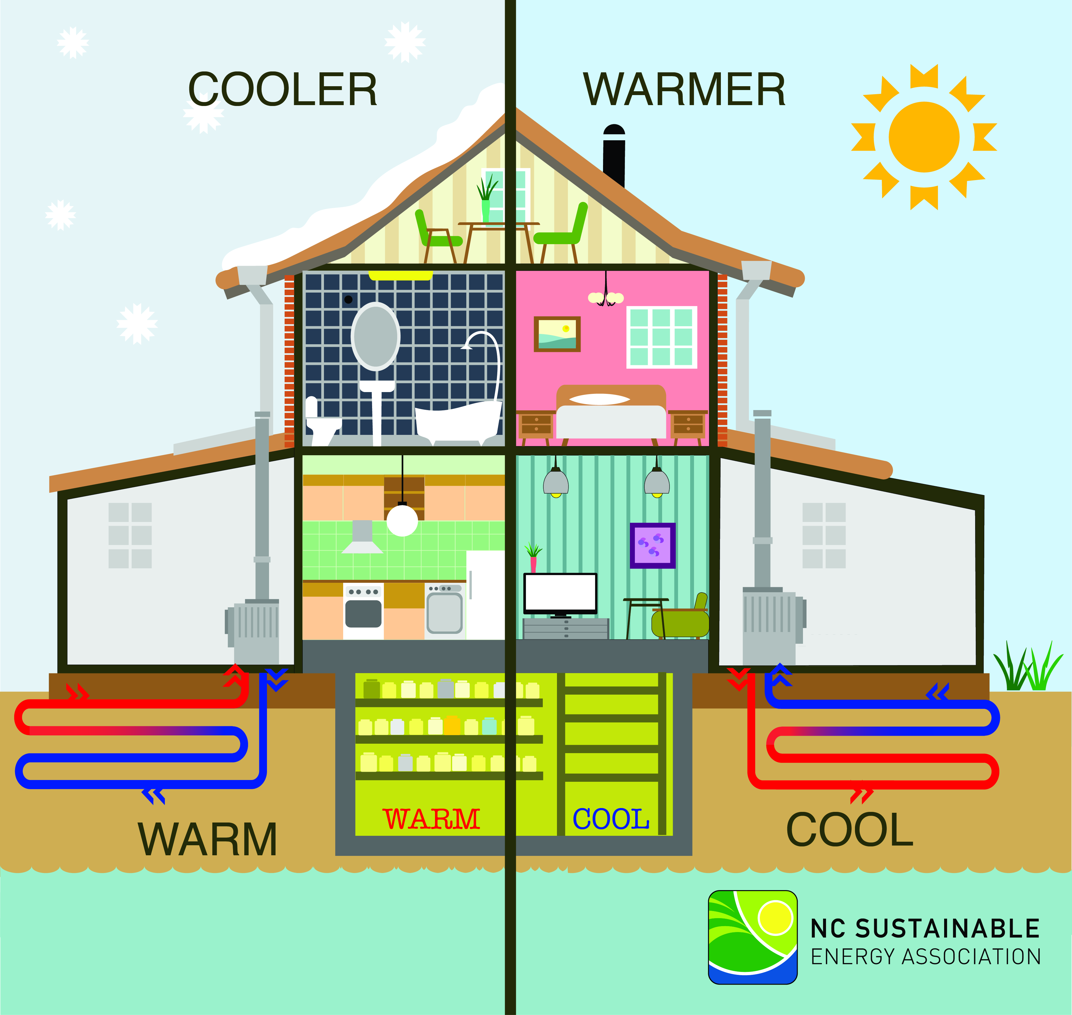 Building a Net Zero Energy Home in Aurora