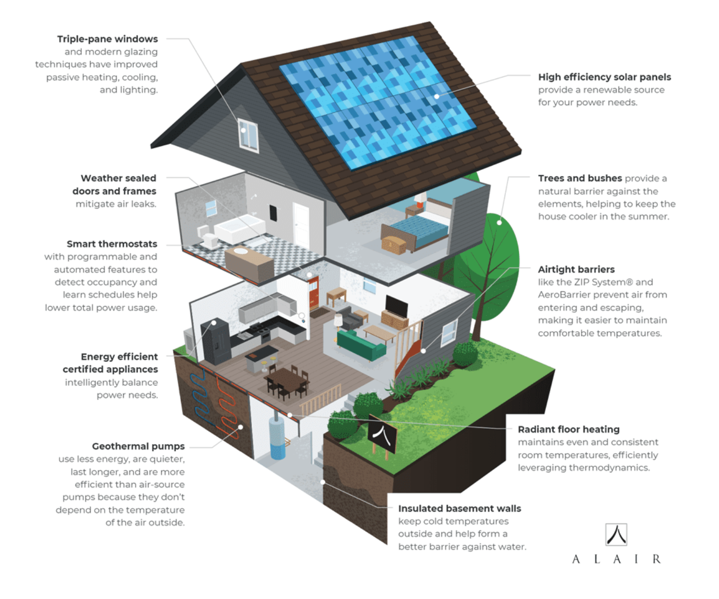 energy efficient home