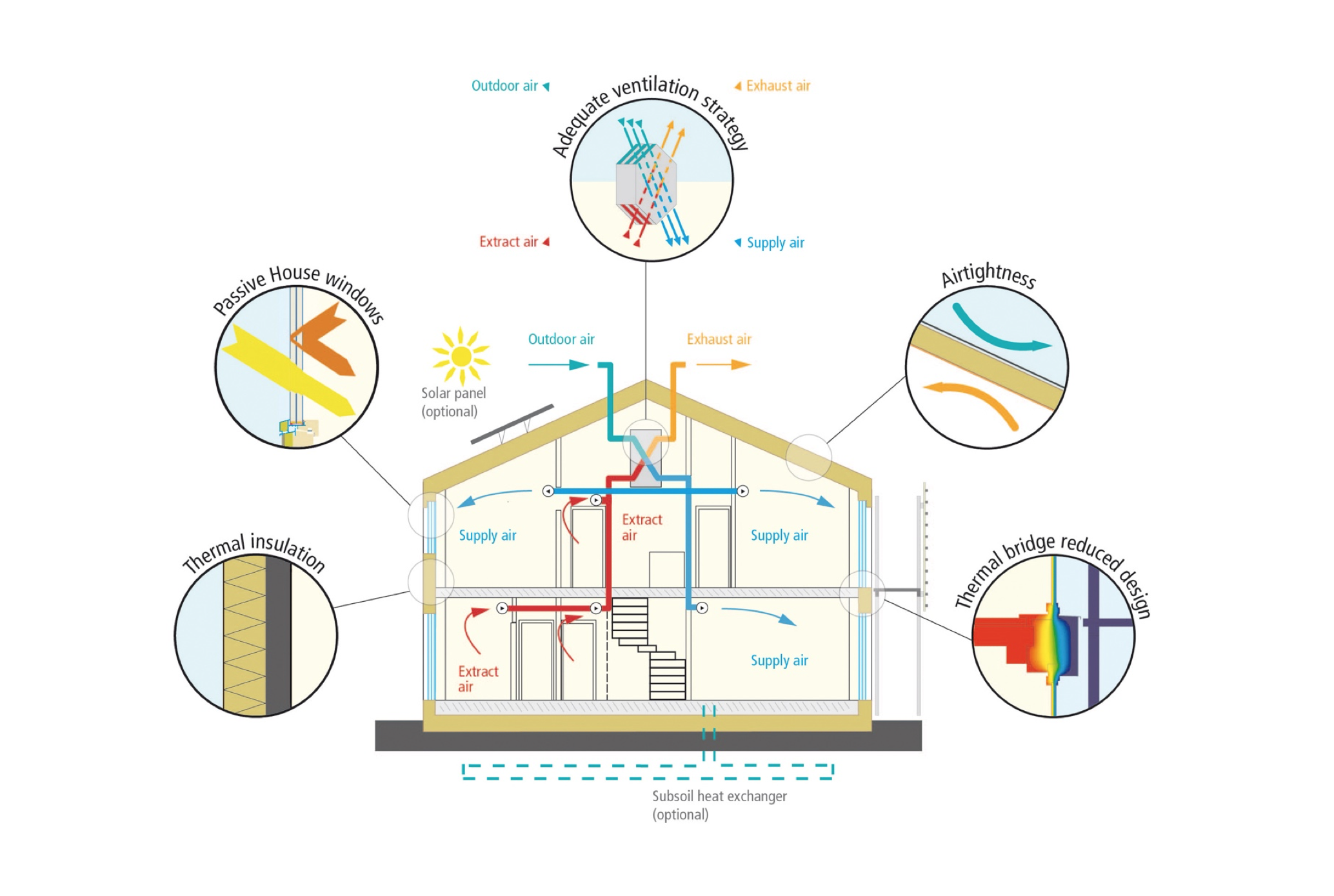 net zero house