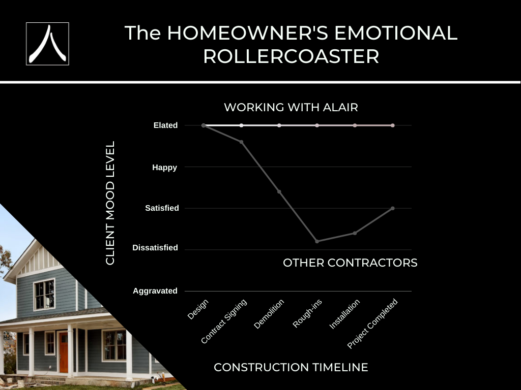 client mood level chart during the home construction process