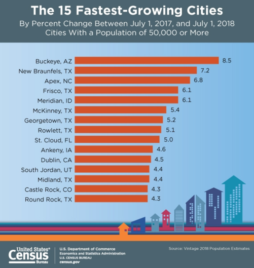 New Braunfels One of the Fastest Growing Cities in the U.S. Alair